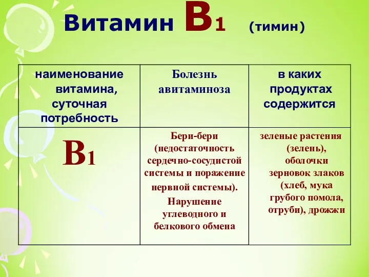 Витамин В1 (тимин)