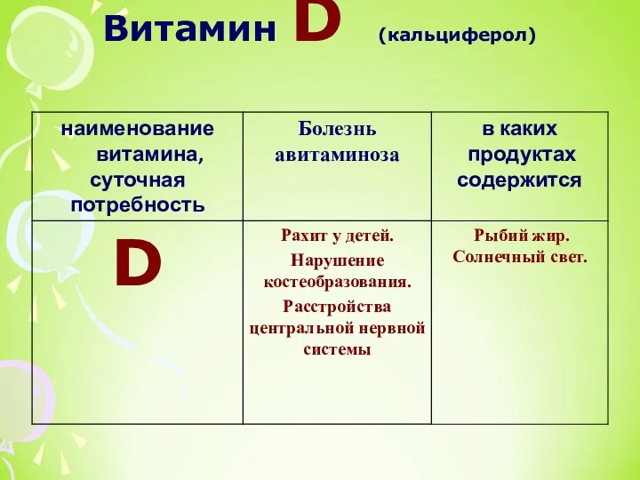 Витамин D (кальциферол)