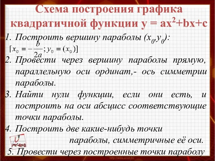 Схема построения графика квадратичной функции у = ax2+bx+c Построить вершину параболы (х0,у0): Провести