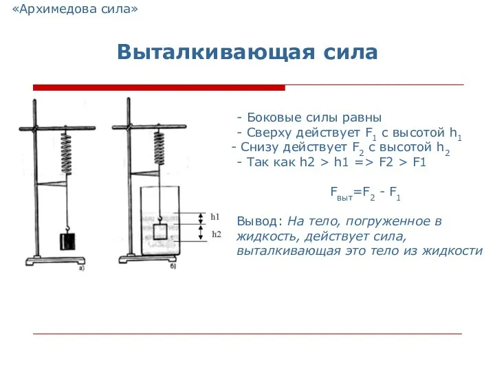 «Архимедова сила» Выталкивающая сила - Боковые силы равны - Сверху действует F1 c