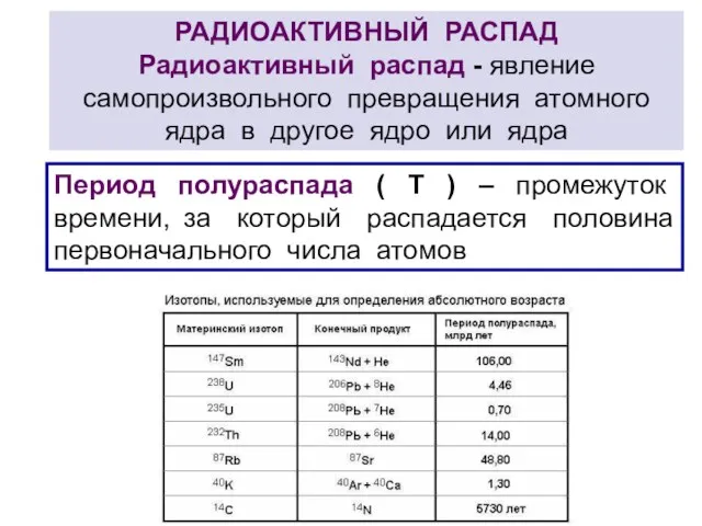 РАДИОАКТИВНЫЙ РАСПАД Радиоактивный распад - явление самопроизвольного превращения атомного ядра