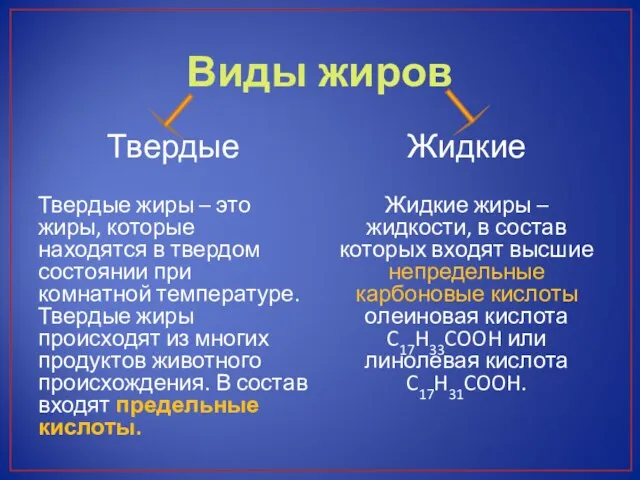 Виды жиров Твердые Твердые жиры – это жиры, которые находятся