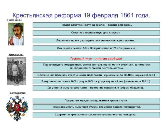 Крестьянская реформа 19 февраля 1861 года. Помещики: Право собственности на