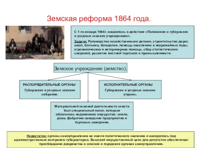 Земская реформа 1864 года. С 1-го января 1864г. вводилось в