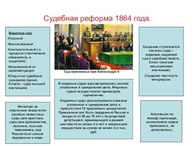 Судебная реформа 1864 года. Вводился суд: Гласный Бессословный Состязательный (