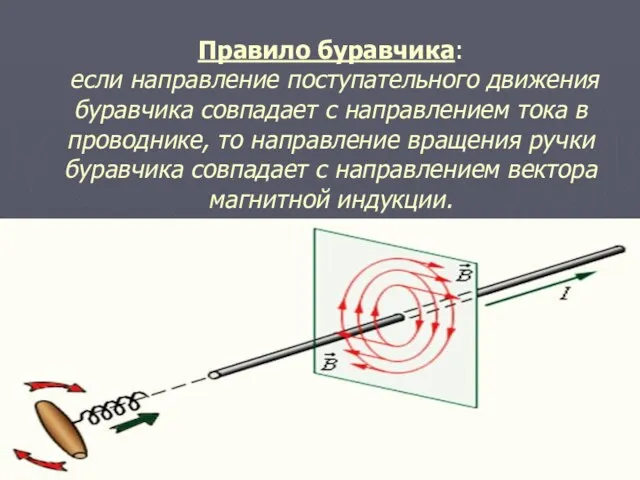 Правило буравчика: если направление поступательного движения буравчика совпадает с направлением