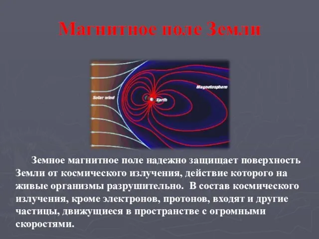 Магнитное поле Земли Земное магнитное поле надежно защищает поверхность Земли от космического излучения,