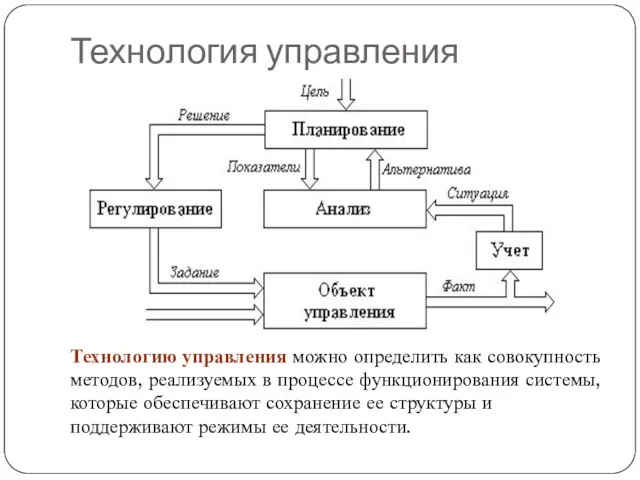 Технология управления Технологию управления можно определить как совокупность методов, реализуемых