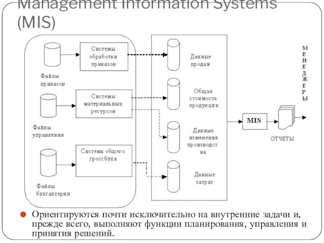 Management Information Systems (MIS) Ориентируются почти исключительно на внутренние задачи
