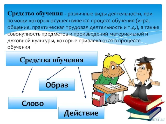 Средства обучения Слово Образ Действие Средство обучения – различные виды деятельности, при помощи