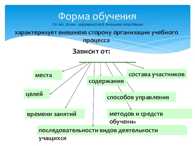 Форма обучения От лат. forma - наружный вид, внешнее очертание характеризует внешнюю сторону