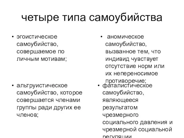 четыре типа самоубийства эгоистическое самоубийство, совершаемое по личным мотивам; аномическое