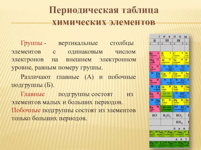 Периодическая таблица химических элементов Группы - вертикальные столбцы элементов с