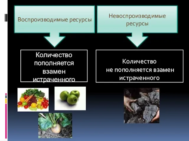 Количество пополняется взамен истраченного Количество не пополняется взамен истраченного