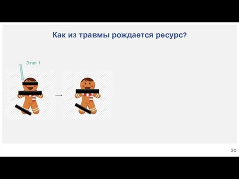 Как из травмы рождается ресурс? Этап 1