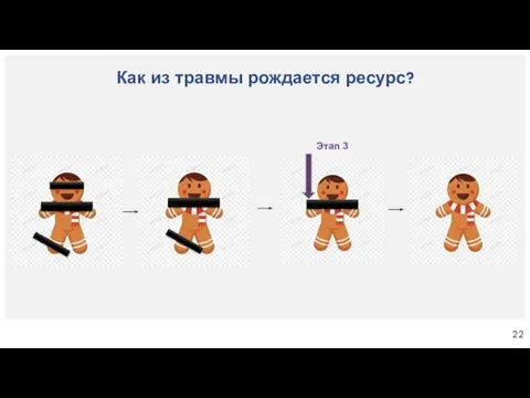 Как из травмы рождается ресурс? Этап 3