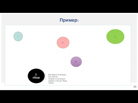 Пример: 1. 2. 3. обида 4. 5. Все мужчины негодяи,