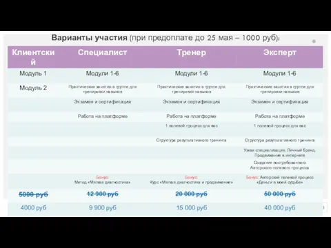 Варианты участия (при предоплате до 25 мая – 1000 руб):