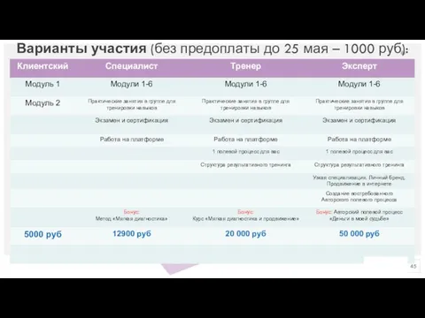 Варианты участия (без предоплаты до 25 мая – 1000 руб):