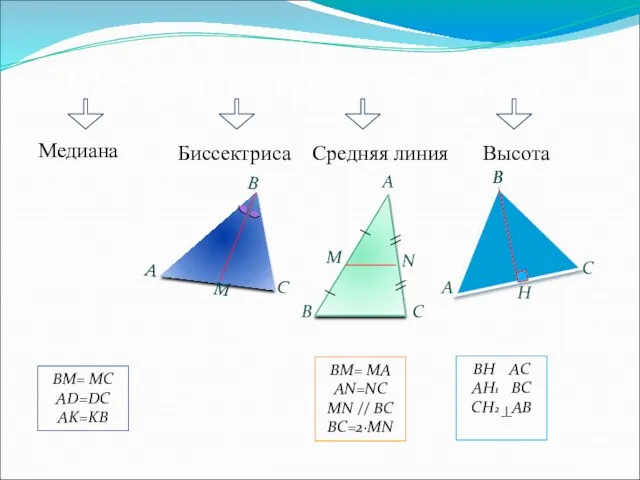 Элементы треугольника Медиана Высота Биссектриса Средняя линия BM= MC AD=DC AK=KB BM= MA