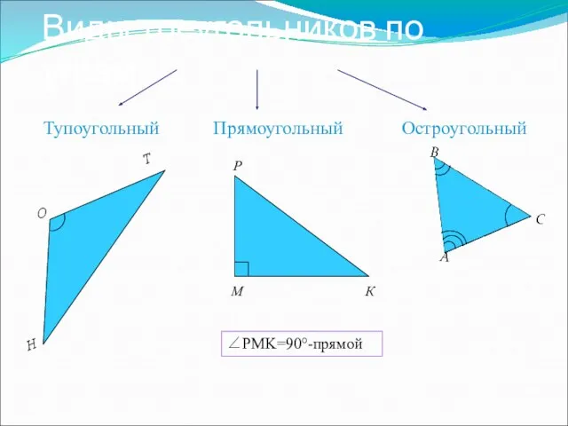 Виды треугольников по углам Прямоугольный Тупоугольный Н О Т Остроугольный ∠PMK=90°-прямой