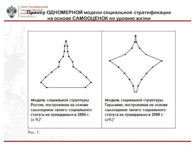 Пример ОДНОМЕРНОЙ модели социальной стратификации на основе САМООЦЕНОК по уровню жизни