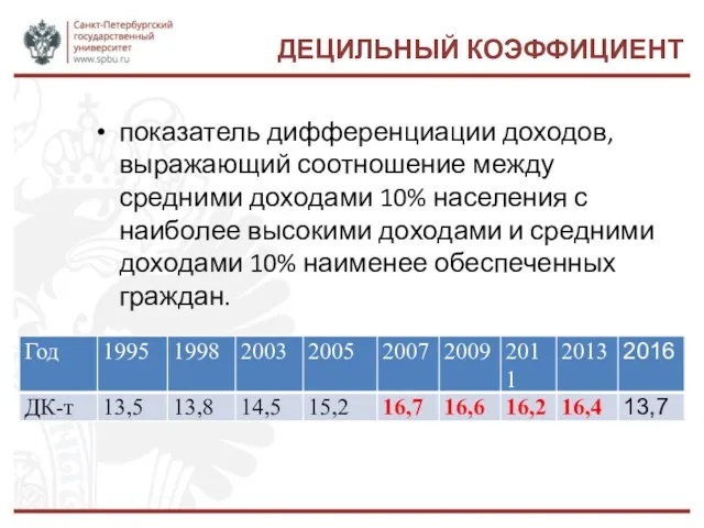 ДЕЦИЛЬНЫЙ КОЭФФИЦИЕНТ показатель дифференциации доходов, выражающий соотношение между средними доходами