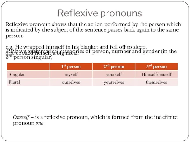 Reflexive pronouns RP have grammatical categories of person, number and