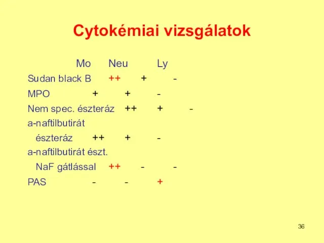 Cytokémiai vizsgálatok Mo Neu Ly Sudan black B ++ + - MPO +