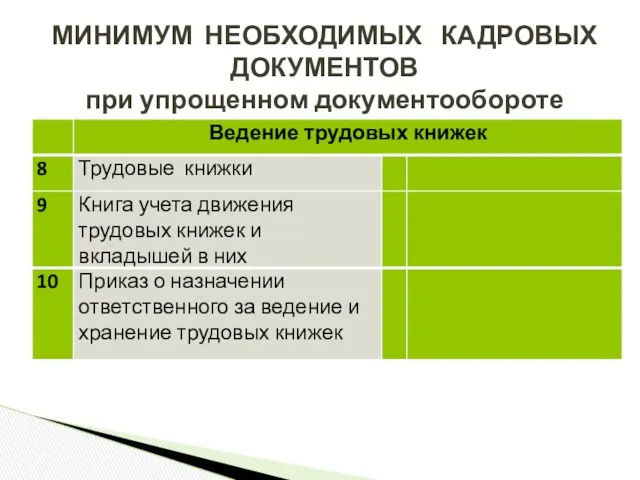 МИНИМУМ НЕОБХОДИМЫХ КАДРОВЫХ ДОКУМЕНТОВ при упрощенном документообороте