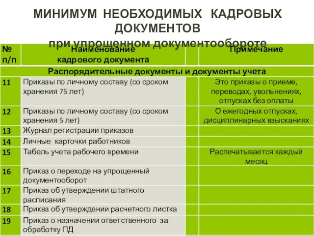 МИНИМУМ НЕОБХОДИМЫХ КАДРОВЫХ ДОКУМЕНТОВ при упрощенном документообороте