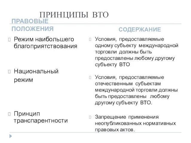 ПРИНЦИПЫ ВТО ПРАВОВЫЕ ПОЛОЖЕНИЯ СОДЕРЖАНИЕ Режим наибольшего благоприятствования Национальный режим