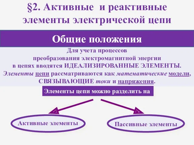 Для учета процессов преобразования электромагнитной энергии в цепях вводятся ИДЕАЛИЗИРОВАННЫЕ