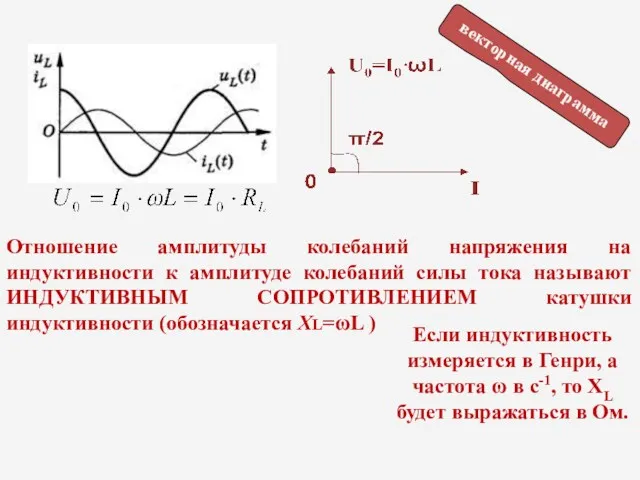 векторная диаграмма Если индуктивность измеряется в Генри, а частота ω