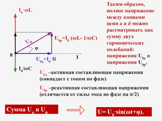 Таким образом, полное напряжение между концами цепи а и б