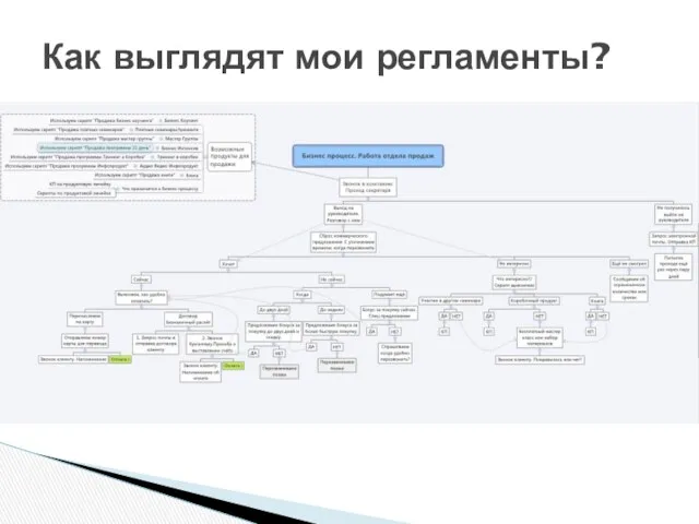 Как выглядят мои регламенты?