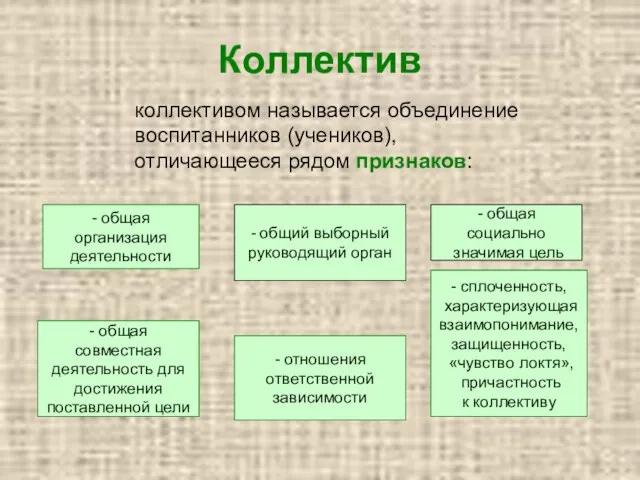 Коллектив коллективом называется объединение воспитанников (учеников), отличающееся рядом признаков: -