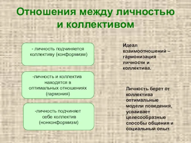 Отношения между личностью и коллективом Идеал взаимоотношений – гармонизация личности