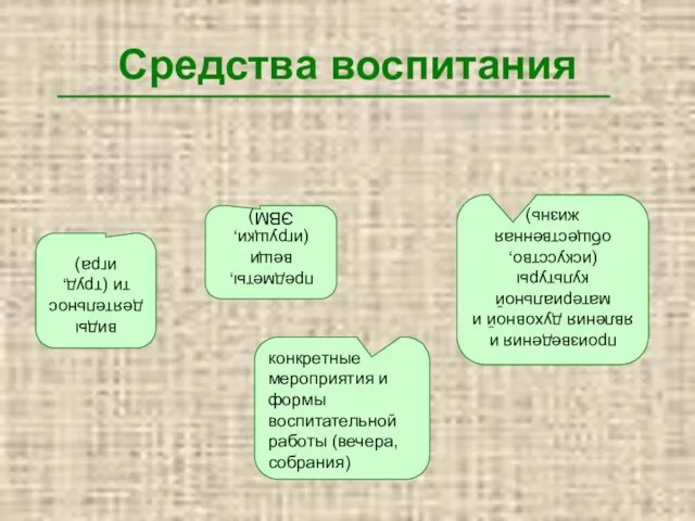 Средства воспитания виды деятельности (труд, игра) предметы, вещи (игрущки, ЭВМ)