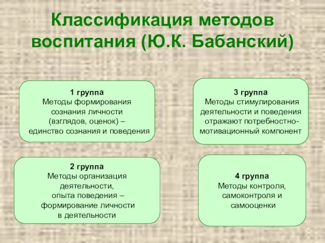 Классификация методов воспитания (Ю.К. Бабанский) 1 группа Методы формирования сознания