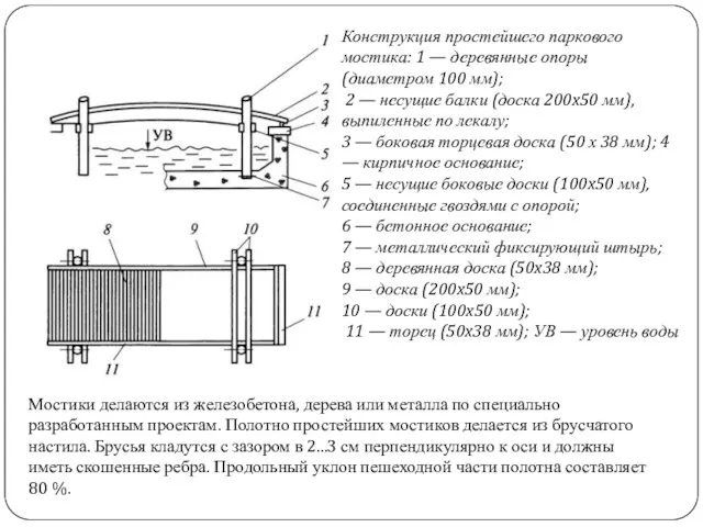 Конструкция простейшего паркового мостика: 1 — деревянные опоры (диаметром 100