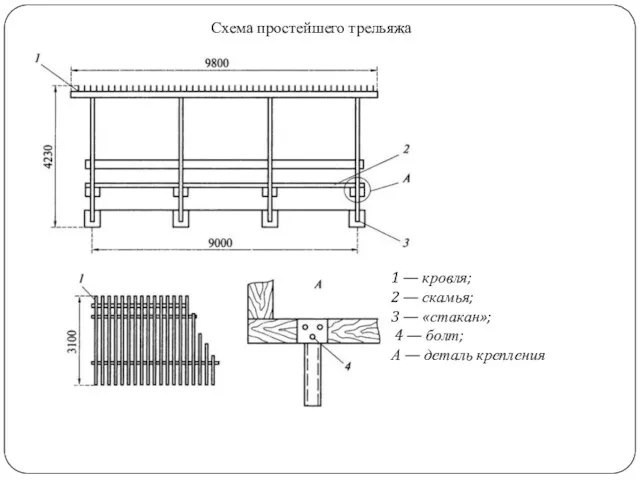 1 — кровля; 2 — скамья; 3 — «стакан»; 4