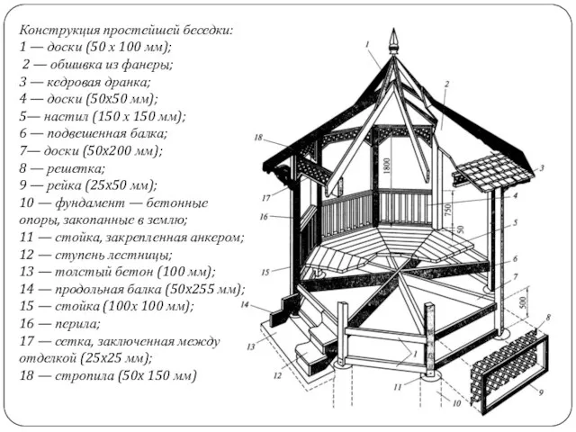 Конструкция простейшей беседки: 1 — доски (50 х 100 мм);