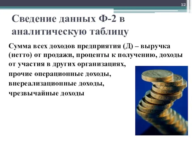 Сведение данных Ф-2 в аналитическую таблицу Сумма всех доходов предприятия (Д) – выручка