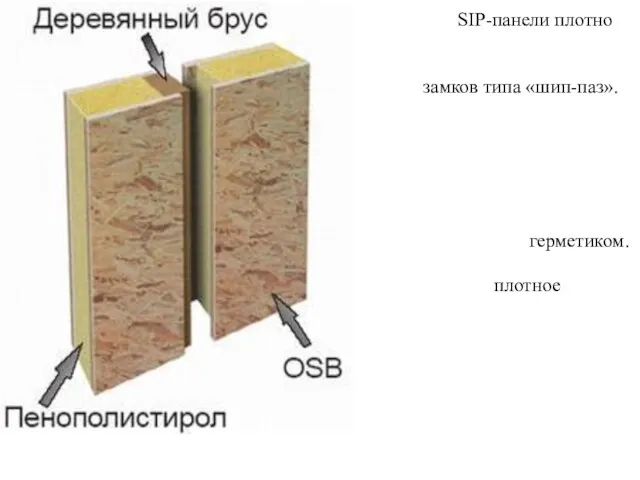 SIP-панели плотно соединяются между собой с помощью замков типа «шип-паз».