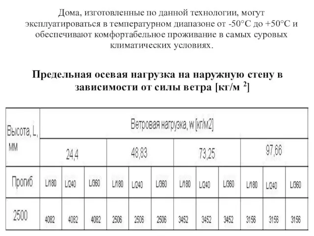 Дома, изготовленные по данной технологии, могут эксплуатироваться в температурном диапазоне