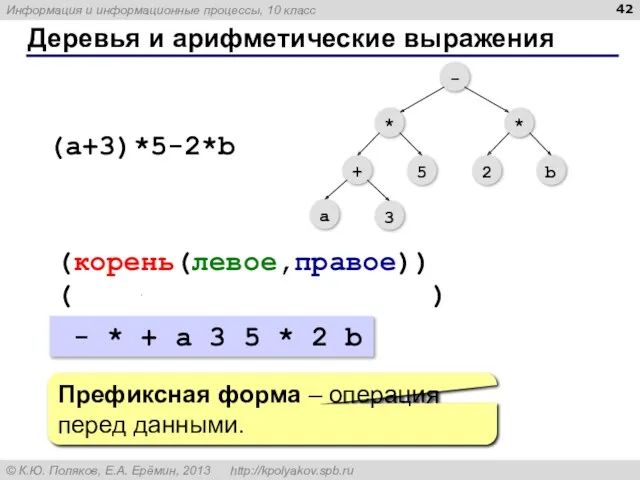 Деревья и арифметические выражения (a+3)*5-2*b (-(*(+(a,3),5),*(2,b))) (корень(левое,правое)) - * +