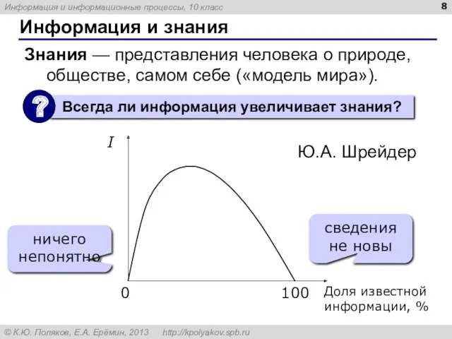 Информация и знания Знания — представления человека о природе, обществе,