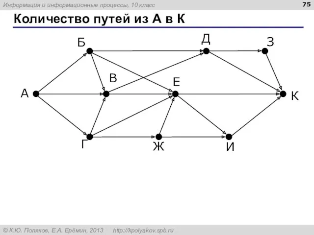 Количество путей из А в К