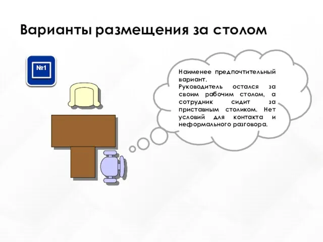 Варианты размещения за столом Наименее предпочтительный вариант. Руководитель остался за